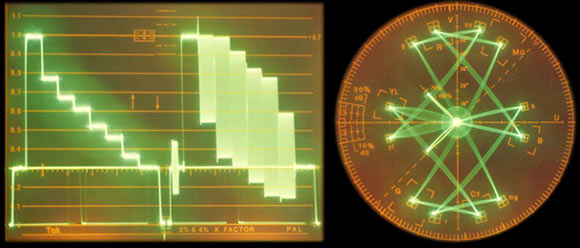 Loudness/Audio Monitor/Waveform Monitor/Vectorscope Products