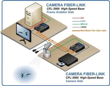 1374736231camera-fiber-link-3000-application-diagram-large0-1502150498.jpg