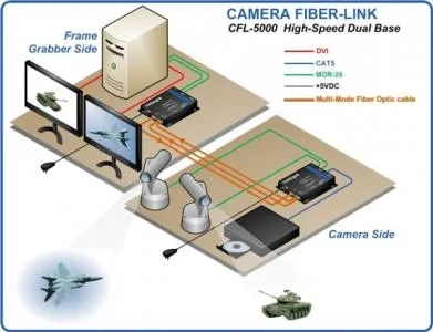 1374736232camera-fiber-link-5000-application-diagram-large-1502150512.jpg